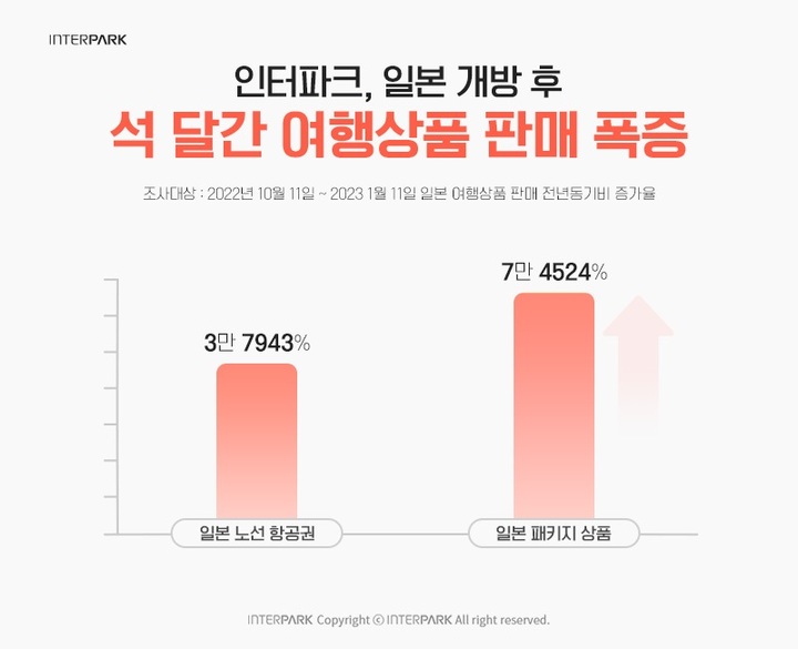 (사진=인터파크 제공) *재판매 및 DB 금지