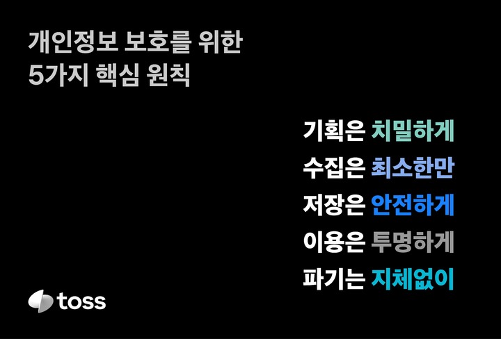 [서울=뉴시스]비바리퍼블리카(토스)의 개인정보 보호 5대 원칙 이미지(사진=토스 제공)2023.01.18 photo@newsis.com *재판매 및 DB 금지