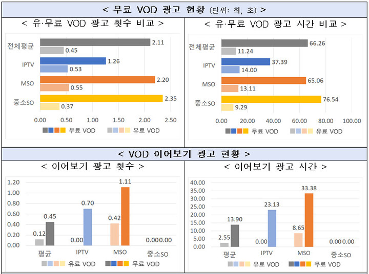 LGU+, IPTV 이용자·콘텐츠 만족도 1위…AI셋톱 성능 SKB