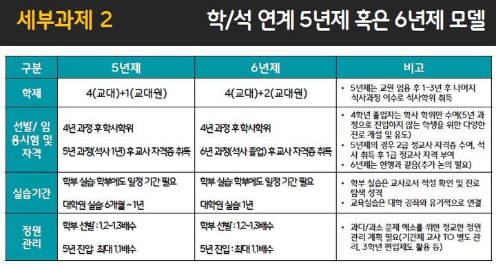 교대총장 "초등은 4+2 교전원 아닌 '5·6년제 통합과정'이 적합"