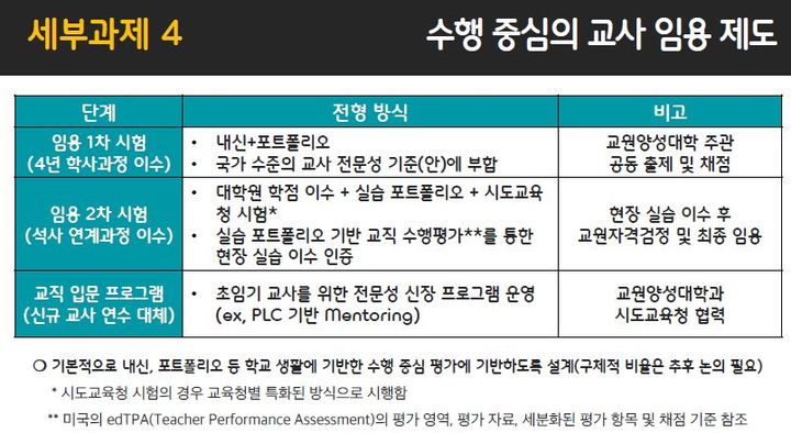교대총장 "초등은 4+2 교전원 아닌 '5·6년제 통합과정'이 적합"
