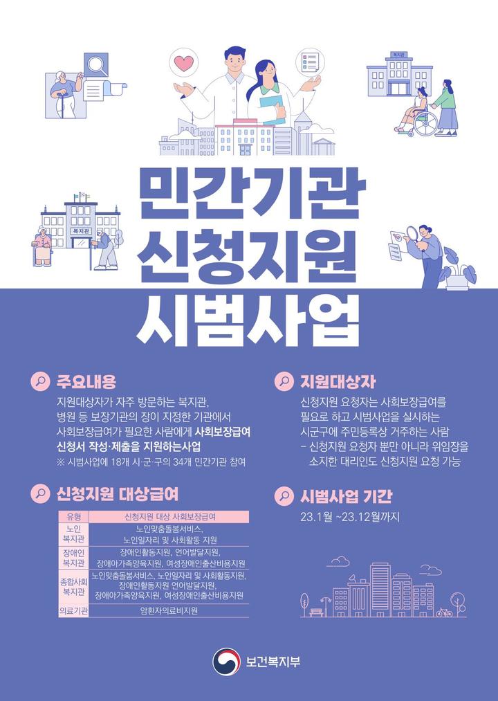 [세종=뉴시스]보건복지부(복지부) 민간기관 신청지원 제도 시범사업 포스터. (자료=복지부 제공) 2023.01.19. photo@newsis.com *재판매 및 DB 금지