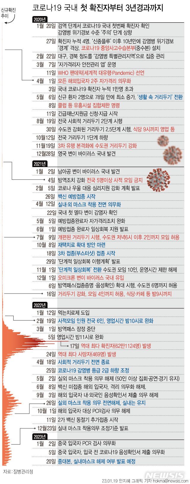 [서울=뉴시스] 