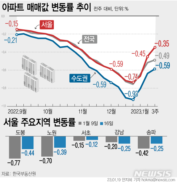 [서울=뉴시스] 