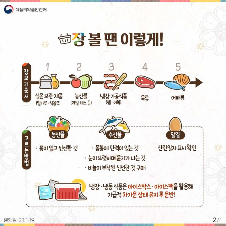 [서울=뉴시스] 안전한 설명절을 보내기 위한 방법 (사진=식약처 제공) *재판매 및 DB 금지