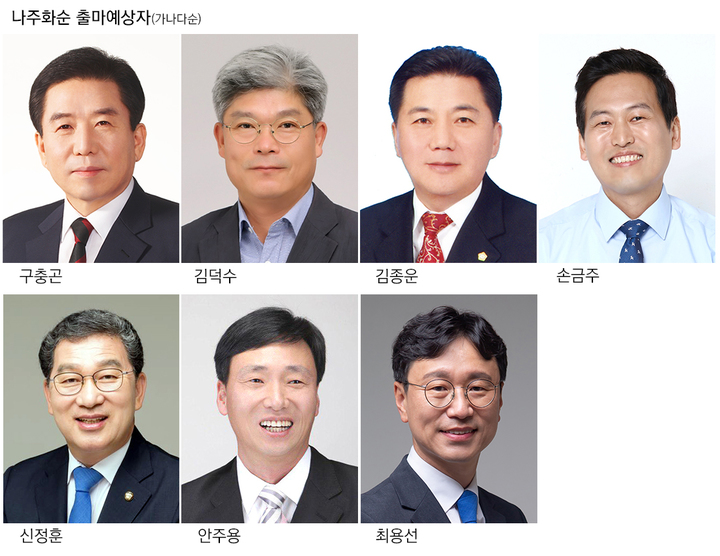 2024 총선 출마예정자- 전남 나주화순. *재판매 및 DB 금지