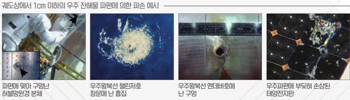 우주 쓰레기에 의한 인공위성, 우주선 등의 피해 사례. (사진=우주환경감시기관) *재판매 및 DB 금지