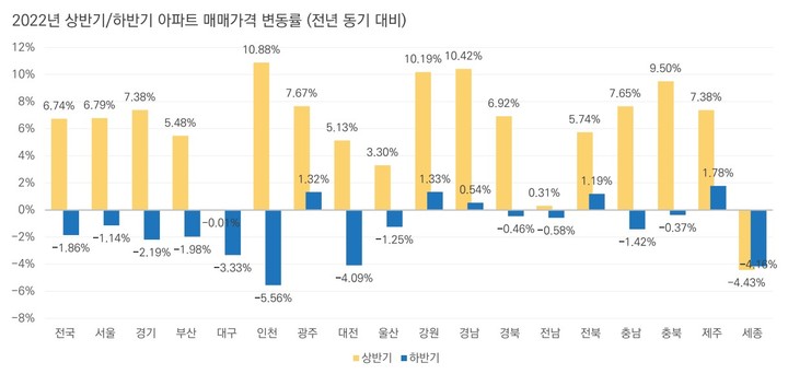 증권사가 말하는 올해 '부동산 시장 변수' 2가지