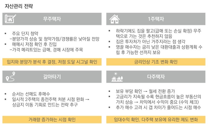 증권사가 말하는 올해 '부동산 시장 변수' 2가지