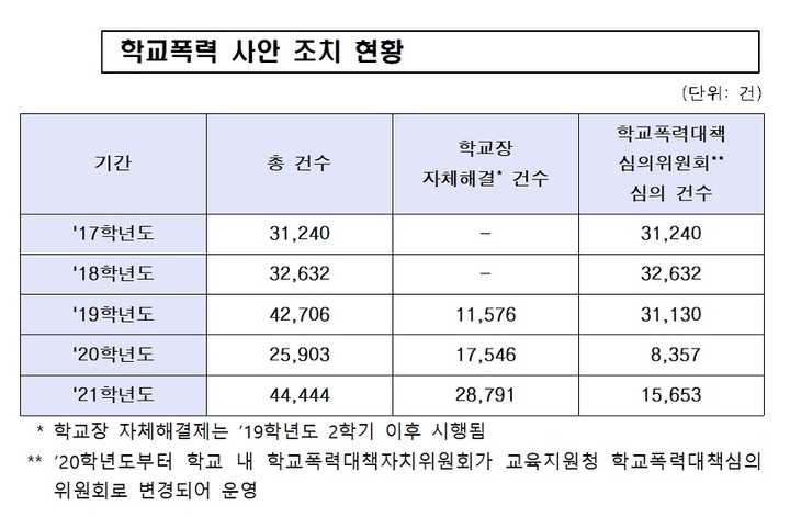(출처=교육부) *재판매 및 DB 금지
