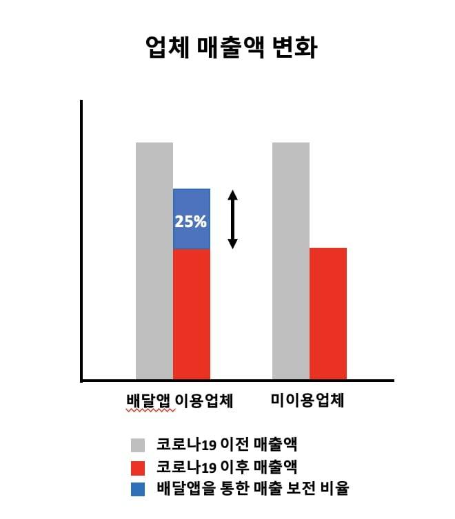 (제공 = 배달의민족) 2023.01.25. *재판매 및 DB 금지