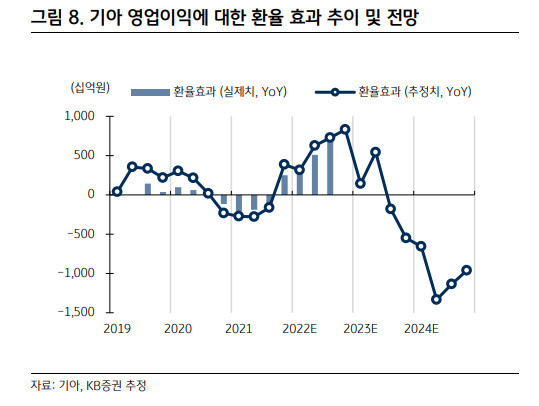 저무는 킹달러 시대…자동차·의류주 눈높이 하향