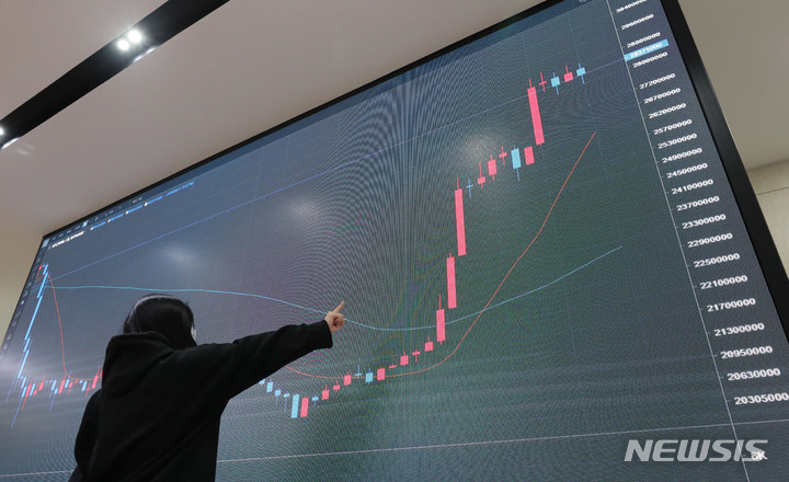 [서울=뉴시스] 권창회 기자 = 나스닥 등 미국 증시가 일제히 급등하자 비트코인이 2800만원대를 돌파하는 등 다시 상승세를 보이고 있다. 25일 서울 서초구 빗썸 고객센터 전광판에 비트코인 시세가 표시되고 있다. 2023.01.25. kch0523@newsis.com