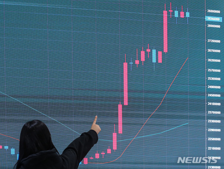 [서울=뉴시스] 권창회 기자 = 나스닥 등 미국 증시가 일제히 급등하자 비트코인이 2800만원대를 돌파하는 등 다시 상승세를 보이고 있다. 25일 서울 서초구 빗썸 고객센터 전광판에 비트코인 시세가 표시되고 있다. 2023.01.25. kch0523@newsis.com