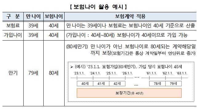 보험가입연령, 보험한눈에보는사이트로 손쉽게 보험분석해보세요
