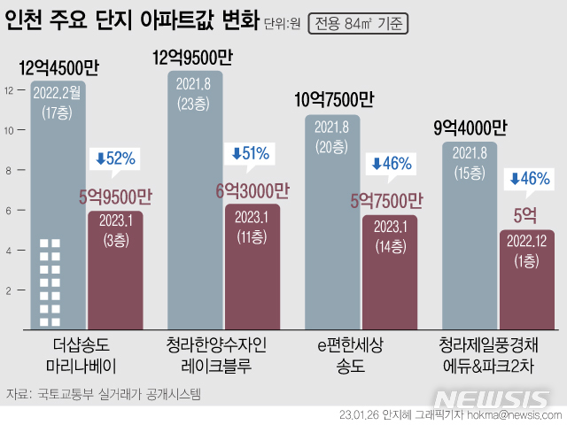 [서울=뉴시스] 