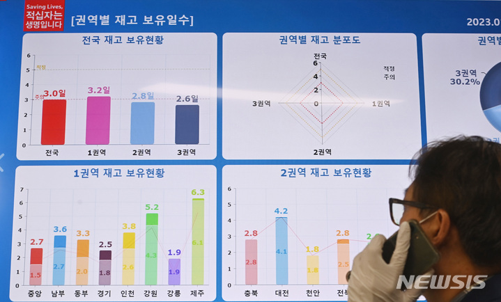 [수원=뉴시스] 김종택 기자 = 연일 계속되는 한파와 방학 등으로 헌혈자가 감소하면서 혈액 수급에 어려움을 겪고 있는 26일 경기도 수원시 영통구 대한적십자사 경기혈액원에서 관계자가 혈액 보유 현황을 살펴보고 있다. 이달 초 7일분을 넘겼던 전국 혈액보유량은 설연휴를 지나며 현재 3일분대까지 떨어졌다. 2023.01.26. jtk@newsis.com