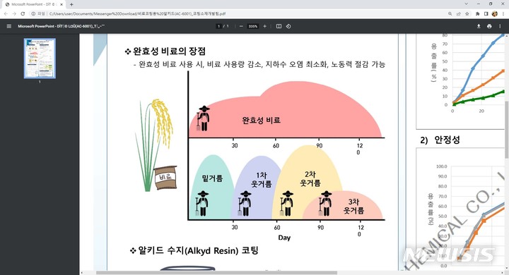 [서울=뉴시스]애경케미칼은 27일 식물성 오일을 활용한 친환경 비료 코팅용 수지 개발에 성공했다고 밝혔다. (사진 = 애경케미칼 제공) 2023.1.27. photo@newsis.com