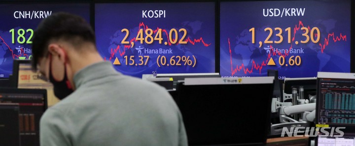 [서울=뉴시스] 김선웅 기자 = 27일 코스피가 전 거래일(2468.65)보다 15.37포인트(0.62%) 오른 2484.02에, 코스닥지수는 전 거래일(738.94)보다 2.31포인트(0.31%) 상승한 741.25에 거래를 종료했다. 서울 외환시장에서 원·달러 환율은 전 거래일(1230.7원)보다 0.6원 오른 1231.3원에 마감했다. 27일 서울 중구 하나은행 딜링룸에서 딜러들이 업무를 보고 있다. 2023.01.27. mangusta@newsis.com