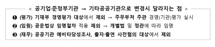 [세종=뉴시스] 공기업·준정부기관에서 기타공공기관으로 변경 시 달라지는 점. (자료=기획재정부 제공) *재판매 및 DB 금지