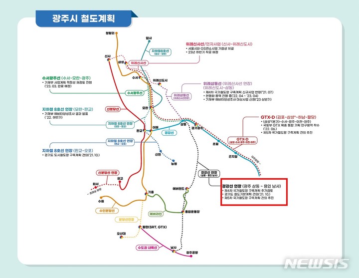 [광주(경기)=뉴시스] 광주시 경강선 철도계획