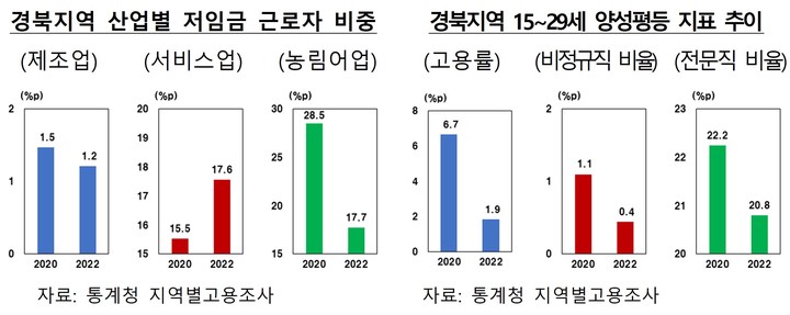 [대구=뉴시스] 한국은행 대구경북본부 제공 *재판매 및 DB 금지