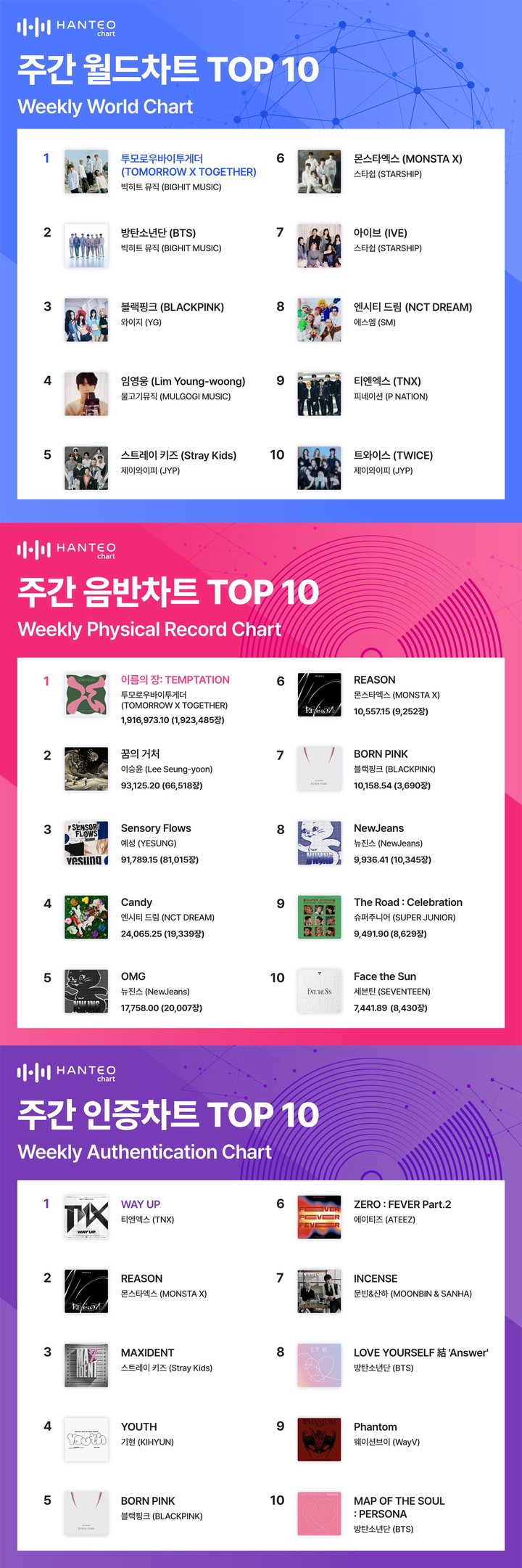 [서울=뉴시스] 한터차트 합본 2023.01.30.(사진= 한터차트 제공) photo@newsis.com *재판매 및 DB 금지