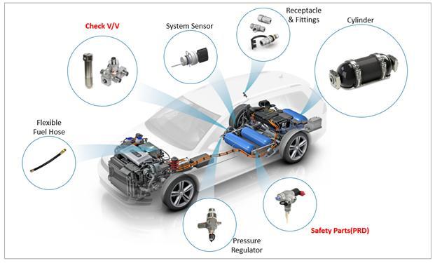 (자료=한국가스안전공사 제공) *재판매 및 DB 금지