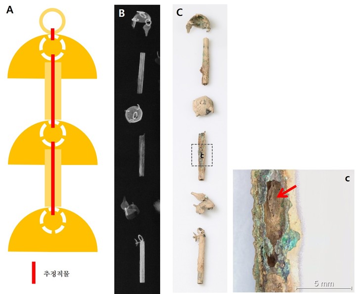 [서울=뉴시스] 창녕 교동과 송현동 고분군 63호분 출토 금동관 관 장식 (A: 모식도, B: 엑스선 이미지, C: 사진)&nbsp; (사진=문화재청 제공) 2023.01.31. photo@newsis.com&nbsp; *재판매 및 DB 금지