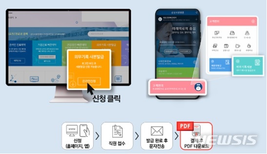 [서울=뉴시스]삼성서울병원은 국내에서 처음으로 ‘의무기록사본 모바일 발급 서비스’를 시작했다. (이미지= 삼성서울병원 제공) 2023.01.31.