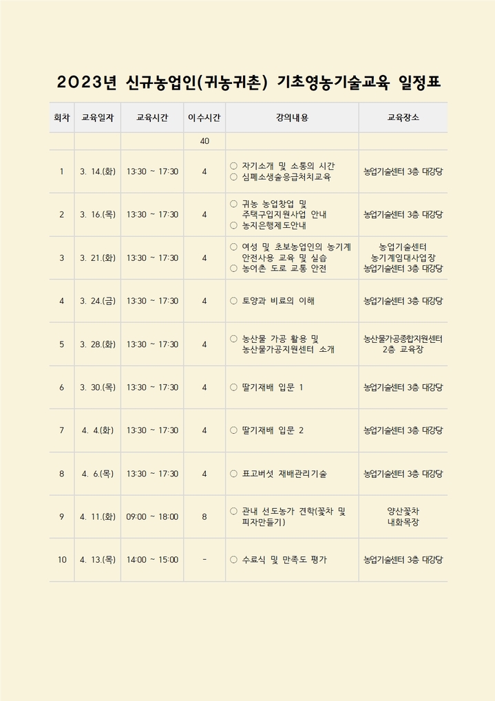 양산시, 신규농업인 기초영농기술교육생 30명 모집