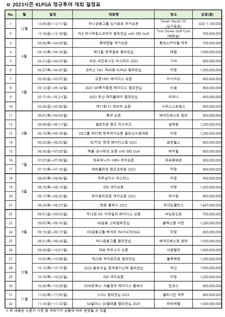[서울=뉴시스]2023시즌 KLPGA 정규투어 개최 일정표. 2023.01.31. (사진=KLPGA 제공) *재판매 및 DB 금지