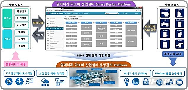 [대전=뉴시스] STED 플랫폼 개념도.