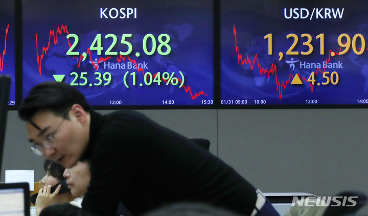 [서울=뉴시스] 김진아 기자 = 31일 서울 중구 하나은행 본점에서 딜러들이 업무를 보고 있다. 이날 코스피는 전 거래일(2450.47)보다 25.39포인트(1.04%) 하락한 2425.08에, 코스닥지수는 전 거래일(738.62)보다 1.87포인트(0.25%) 오른 740.49에, 서울 외환시장에서 원·달러 환율은 전 거래일(1227.4원)보다 4.5원 상승한 1231.9원에 마감했다. 2023.01.31. bluesda@newsis.com