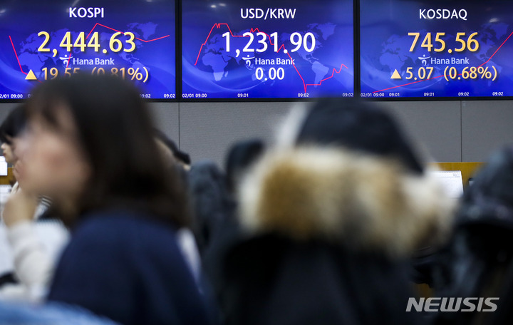 [서울=뉴시스] 정병혁 기자 = 코스피가 전 거래일(2425.08)보다 20.95포인트(0.86%) 상승한 2446.03에 장을 열었다. 코스닥지수는 전 거래일(740.49)보다 4.41포인트(0.60%) 오른 744.90에 서울 외환시장에서 원·달러 환율은 전 거래일(1231.9원)보다 0.1원 상승한 1232.0원에 개장했다. 1일 오전 서울 중구 하나은행 딜링룸에서 직원들이 업무를 보고 있다.&nbsp; 2023.02.01. jhope@newsis.com