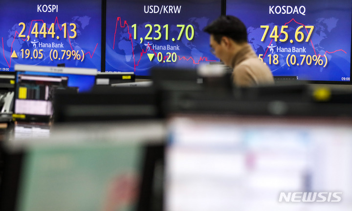 [서울=뉴시스] 정병혁 기자 = 코스피가 전 거래일(2425.08)보다 20.95포인트(0.86%) 상승한 2446.03에 장을 열었다. 코스닥지수는 전 거래일(740.49)보다 4.41포인트(0.60%) 오른 744.90에 서울 외환시장에서 원·달러 환율은 전 거래일(1231.9원)보다 0.1원 상승한 1232.0원에 개장했다. 1일 오전 서울 중구 하나은행 딜링룸에서 직원들이 업무를 보고 있다. 2023.02.01. jhope@newsis.com