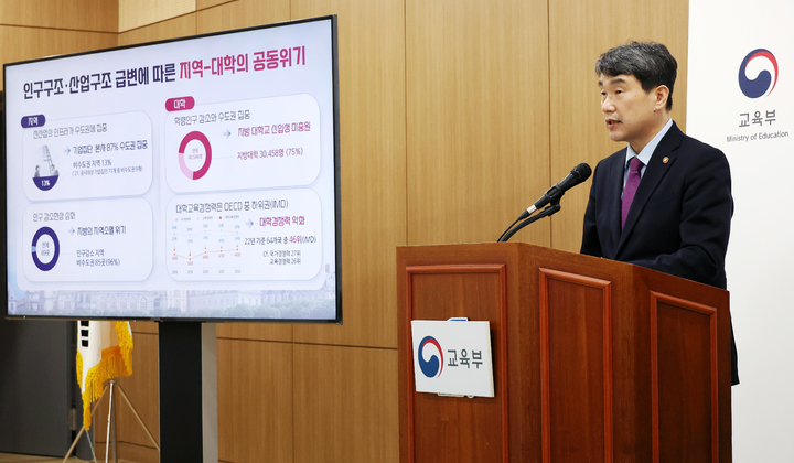 [서울=뉴시스] 이주호 사회부총리 겸 교육부 장관이 지난 1일 경북 구미 금오공대를 방문해 '지역혁신중심 대학지원체계(RISE) 구축 추진계획'을 브리핑하고 있다. (사진=교육부 제공) 2023.02.20. photo@newsis.com *재판매 및 DB 금지