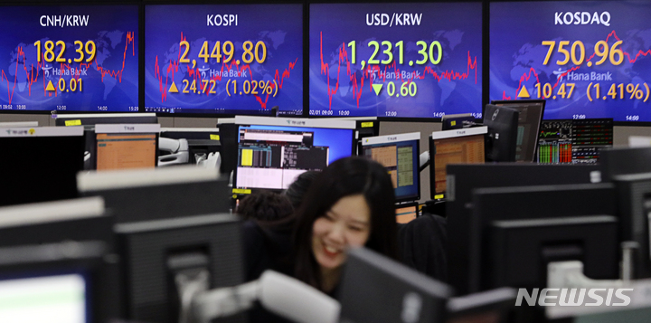 [서울=뉴시스] 최진석 기자 = 코스피가 전 거래일(2425.08)보다 24.72포인트(1.02%) 상승한 2449.80에 장을 마감한 1일 오후 서울 중구 명동 하나은행 딜링룸에서 딜러가 업무를 보고 있다. 코스닥지수는 전 거래일(740.49)보다 10.47포인트(1.41%) 오른 750.96에 서울 외환시장에서 원·달러 환율은 전 거래일(1231.9원)보다 0.6원 하락한 1231.3원에 마감했다. 2023.02.01. myjs@newsis.com