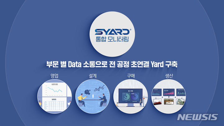 [서울=뉴시스]삼성중공업은 2일 업계 최초로 선박 건조 전 과정의 모든 정보를 확인하고 관제할 수 있는 데이터 기반 '전사(社) 통합모니터링 시스템(SYARD)'을 개발하고 본격 적용한다고 밝혔다. (사진 = 삼성중공업 제공) 2023.2.2. photo@newsis.com