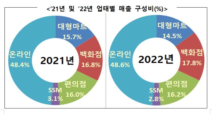 (자료=산업통상자원부 제공) *재판매 및 DB 금지