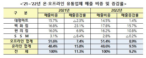 (자료=산업통상자원부 제공) *재판매 및 DB 금지