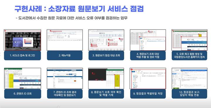 [서울=뉴시스] RPA 적용 사례 (사진=국립중앙도서관 제공) 2023.02.02. photo@newsis.com *재판매 및 DB 금지