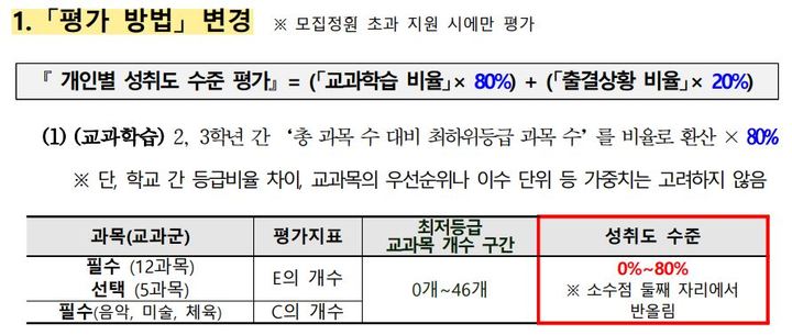[서울=뉴시스]서울시교육청이 지난 1일 행정예고한 교육감 선발 후기고등학교 입학 전형방법 개선안 주요내용 갈무리. (자료=서울시교육청 제공). 2023.02.02. photo@newsis.com *재판매 및 DB 금지