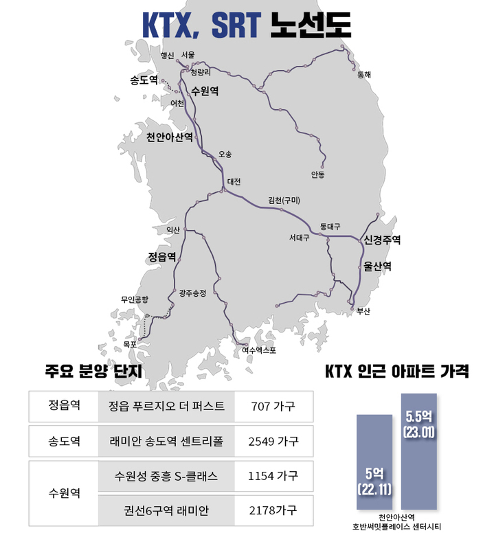 고속철도 노선도 및 주요 분양 단지(자료 제공=부동산인포) *재판매 및 DB 금지