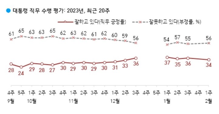 (갤럽 자료 캡쳐) *재판매 및 DB 금지