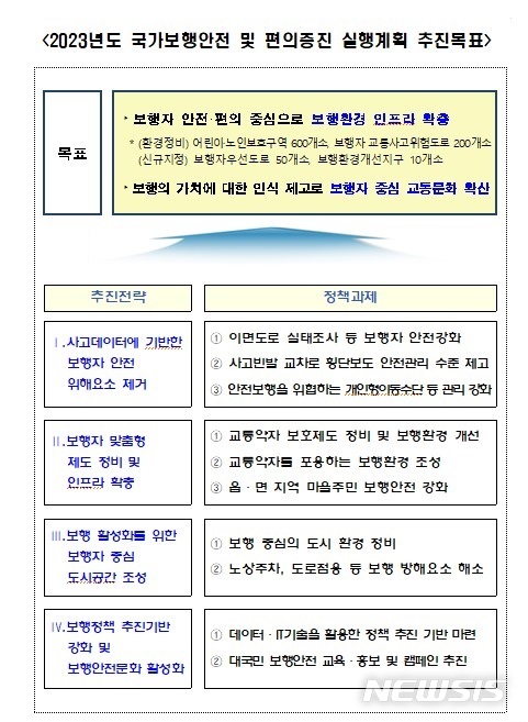 [세종=뉴시스] 2023년도 국가보행안전 및 편의증진 실행계획. (자료= 행정안전부 제공)