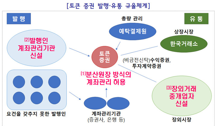 (사진=금융위원회 제공) *재판매 및 DB 금지