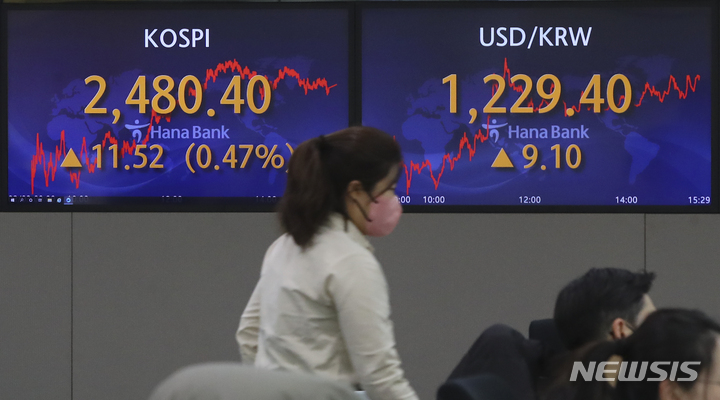 [서울=뉴시스] 최진석 기자 = 코스피가 전 거래일(2468.88)보다 11.52포인트(0.47%) 오른 2480.40에 장을 마친 3일 오후 서울 명동 하나은행 본점 딜링룸에서 딜러가 업무를 보고 있다. 코스닥지수는 전 거래일(764.62)보다 2.17포인트(0.28%) 오른 766.79에 서울 외환시장에서 원·달러 환율은 전 거래일(1220.3원)보다 8.8원 오른 1229.1원에 마감했다. 2023.02.03. myjs@newsis.com