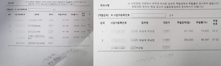 [무안=뉴시스] 류형근 기자 = 나라장터 게시된 '전남지역 중·고교 교복 개찰결과'. 사진 왼쪽 40만원·투찰가 차이 1000원, 오른쪽 25만1000원·투찰가 차이 4만9000원. (사진=뉴시스DB). photo@newsis.com *재판매 및 DB 금지
