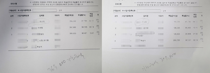 [광주=뉴시스] 류형근 기자 = 나라장터 게시된 '광주지역 중·고교 교복 개찰결과'. 사진 왼쪽 35만5000원·투찰가 차이 2000원, 오른쪽 18만8000원·투찰가 차이 1만1000원. (사진=뉴시스DB). photo@newsis.com *재판매 및 DB 금지